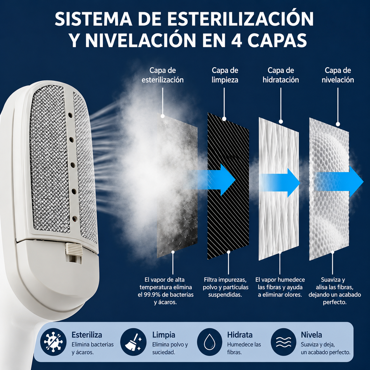 Plancha Vertical  de Viaje con Vapor