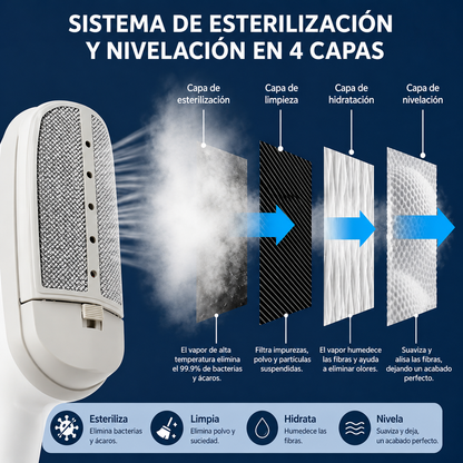 Plancha Vertical  de Viaje con Vapor